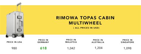 rimowa price comparison by country